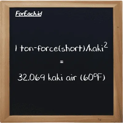1 ton-force(short)/kaki<sup>2</sup> setara dengan 32.069 kaki air (60<sup>o</sup>F) (1 tf/ft<sup>2</sup> setara dengan 32.069 ftH2O)
